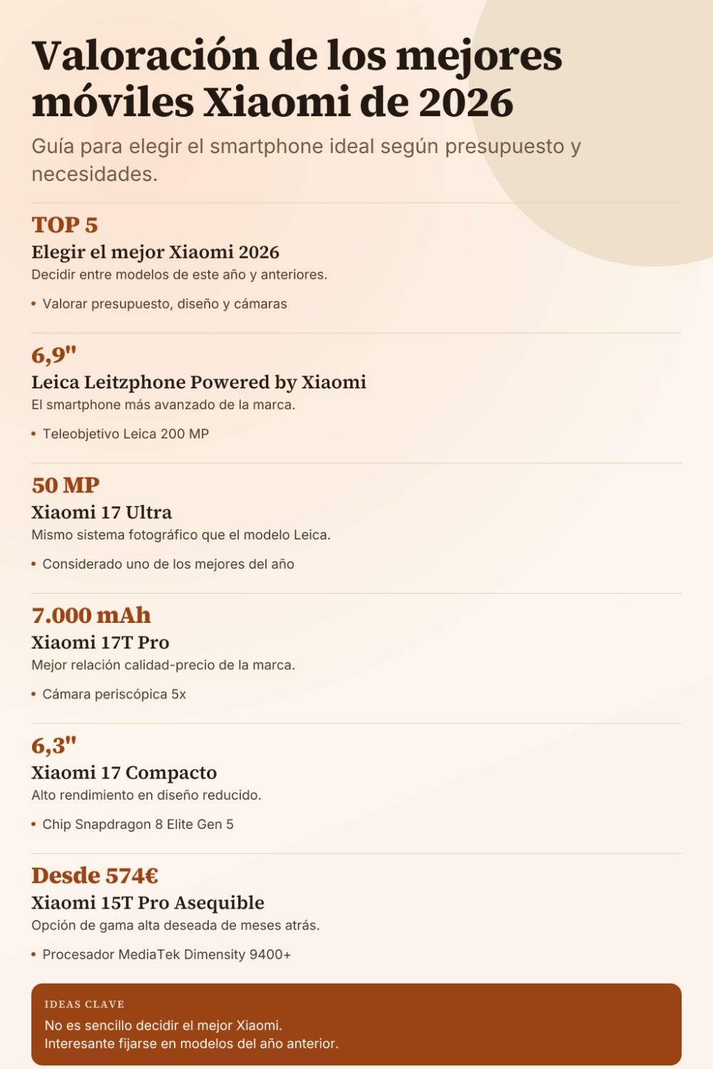 Infografía comparativa con la valoración de los mejores móviles Xiaomi de 2026, detallando modelos como el Xiaomi 17 Ultra y el 17T Pro con sus especificaciones clave.
