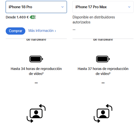 Comparativa técnica de autonomía de batería entre iPhone 18 Pro y iPhone 17 Pro Max en reproducción de vídeo.
