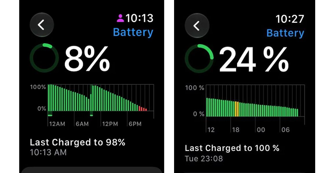 Gráficas de consumo de batería en la interfaz de watchOS mostrando niveles de carga del 8% y 24%.