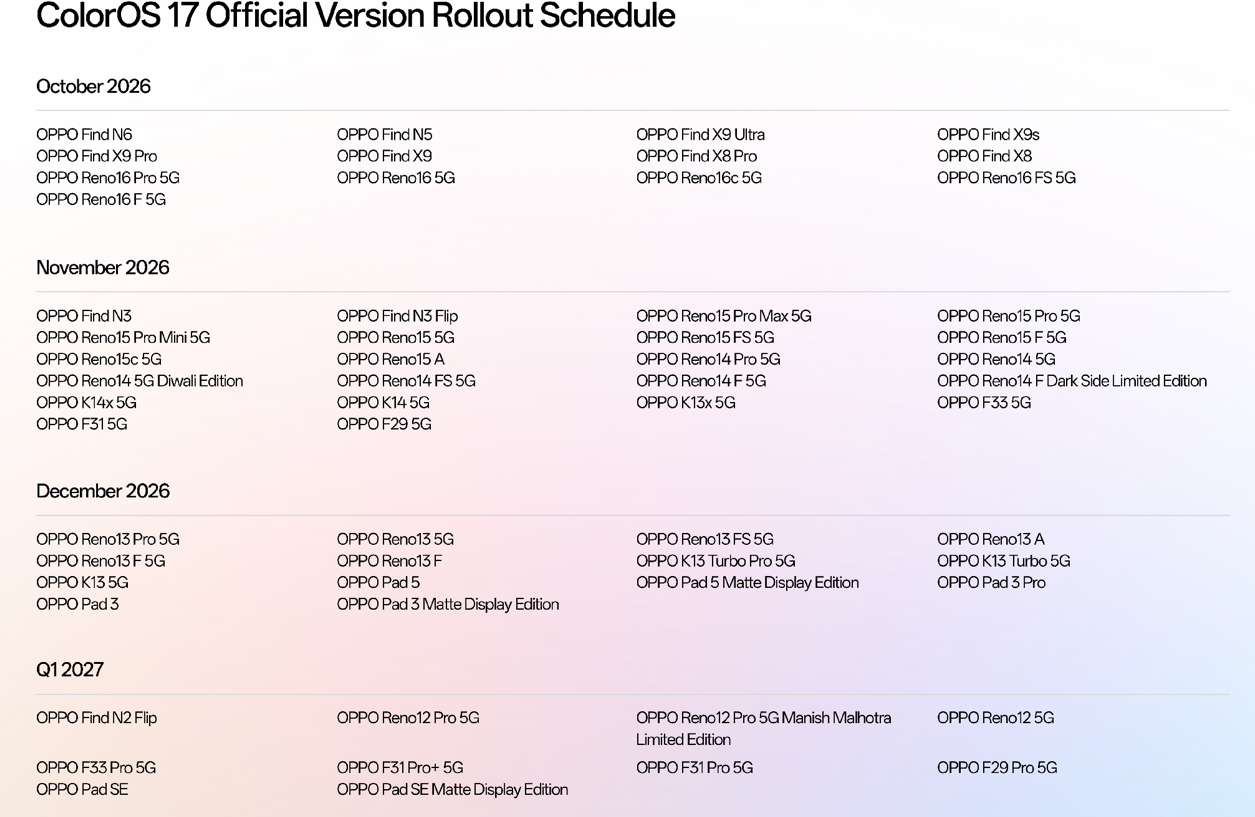 Lista oficial de móviles OPPO compatibles con la actualización a ColorOS 17 organizada por fechas de despliegue.