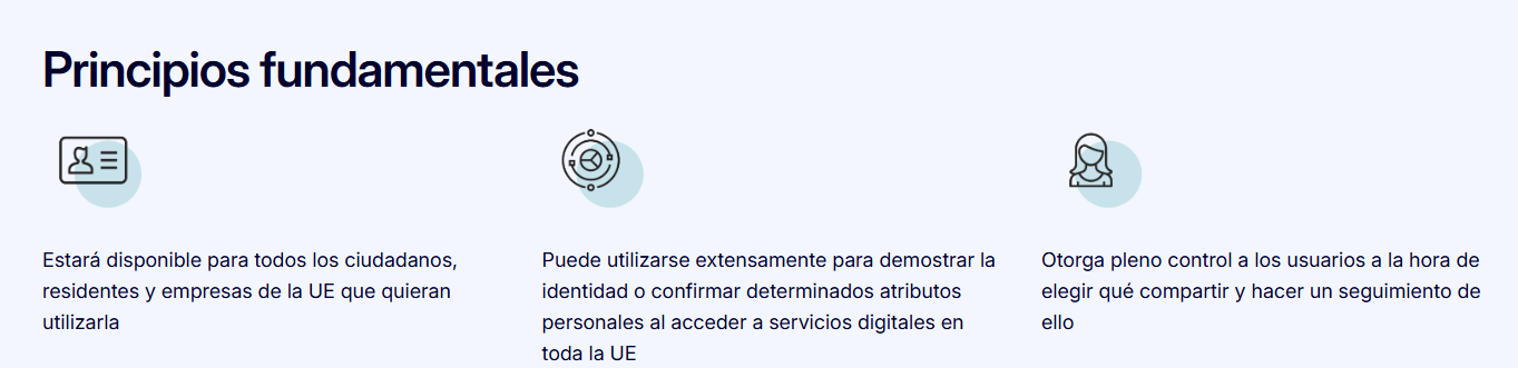 Infografía sobre los principios fundamentales de la identidad digital europea con iconos de identificación, seguridad y privacidad.