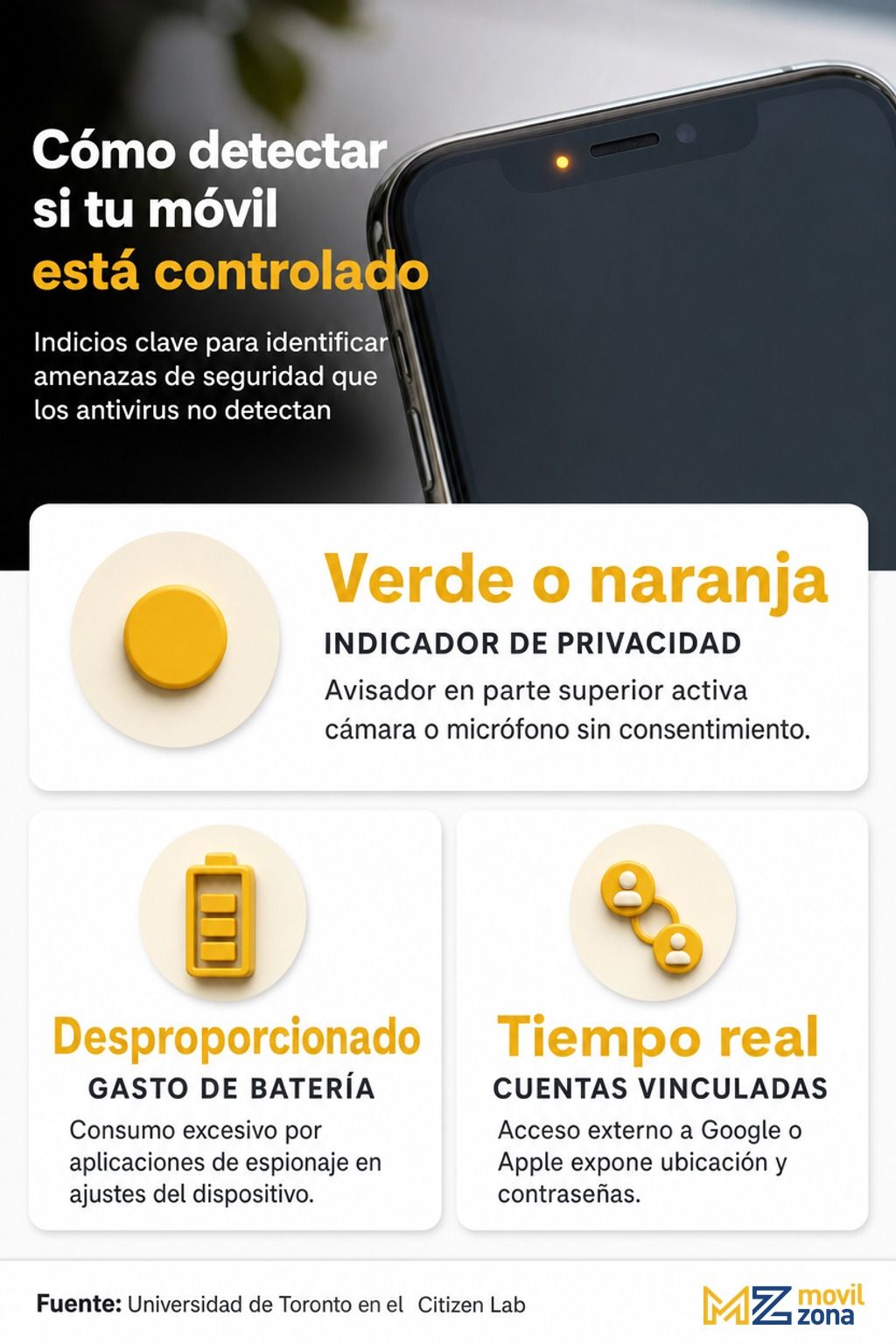 Infografía sobre indicios de seguridad en móviles Android e iOS para detectar acceso no autorizado a cámara, micrófono y batería.