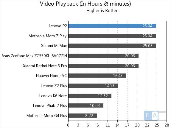 Reproducción de vídeo con el Lenovo P2