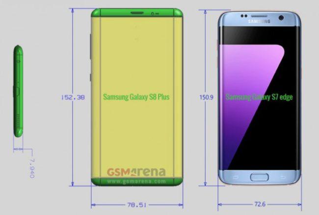 ¿Son estas las dimensiones del Samsung Galaxy S8 y Galaxy 
