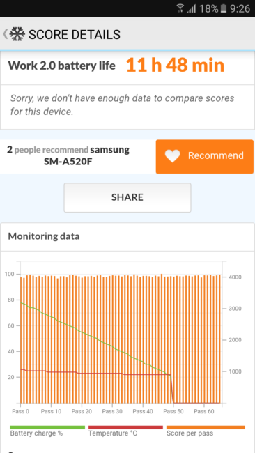 Autonomía del Samsung Galaxy A5 2017