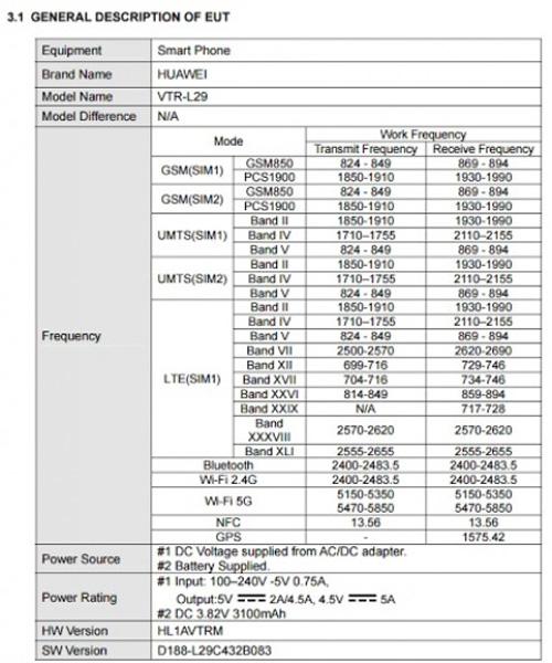 Datos sobre la batería y autonomía del Huawei P10