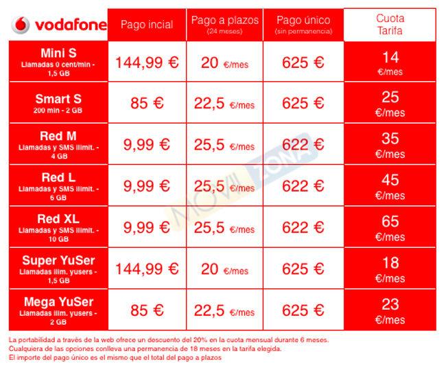 Tabla de precios del Huawei P10 con Vodafone