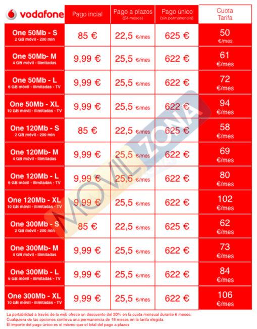 tabla de precios del Huawei P10 con las ofertas convergentes de Vodafone