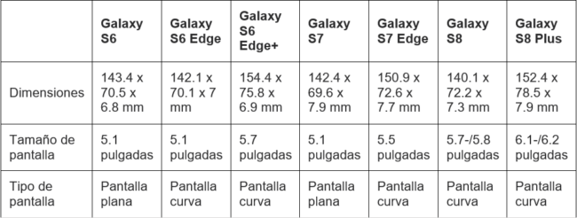 comparativa de tamaño del Samsung Galaxy S8