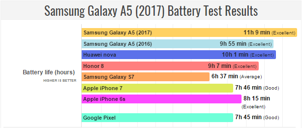 batería del Samsung Galaxy A5 2017