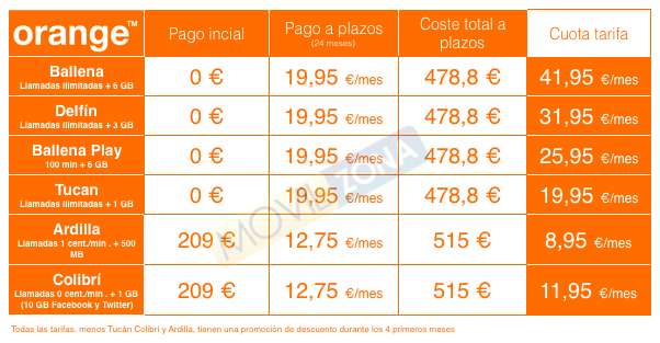 Precios del Huawei P10 en Orange