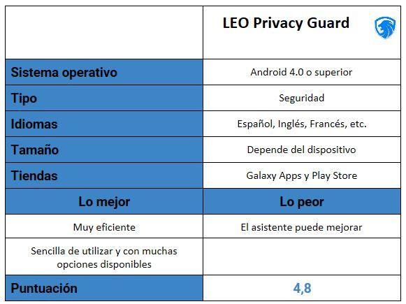 Tabla de la aplicación LEO Privacy Guard