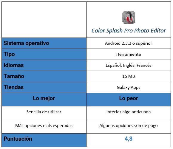Tabla de Color Splash Pro Photo Editor