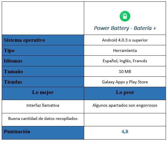 Tabla de Power Battery - Batería +