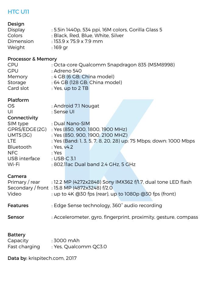 Características del HTC U11