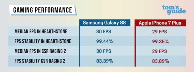iPhone 7 vs Samsung Galaxy S8