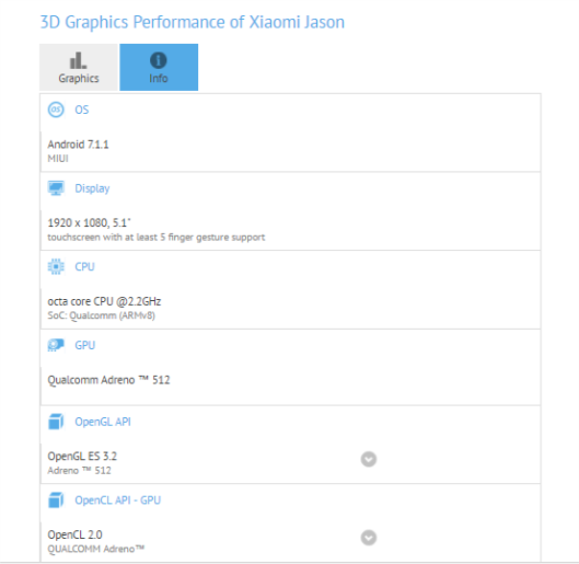Benchmark del Xiaomi Mi6