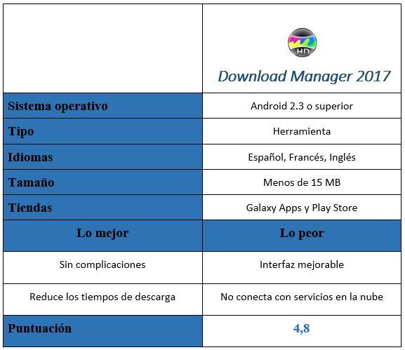 tabla de Download Manager 2017