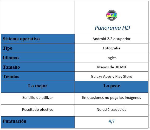 Tabla aplicación Panorama HD