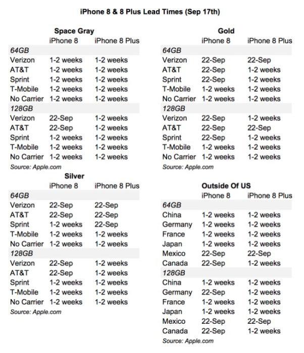 Ventas del iPhone 8 durante el periodo de reserva