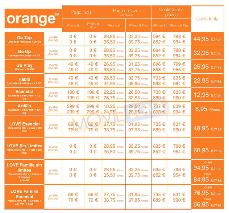 iphone 8 8 plus precios orange