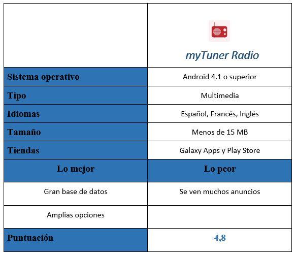 tabla de myTuner Radio