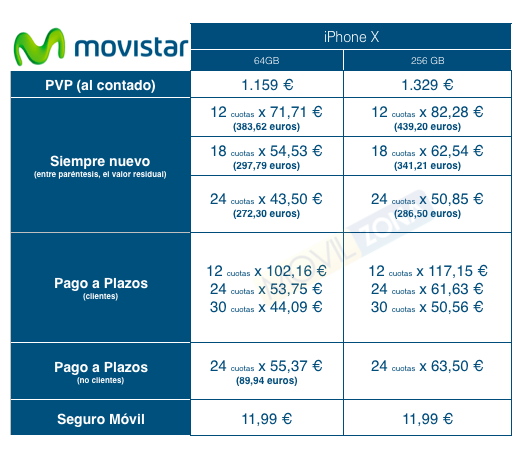 iPhone X Movistar