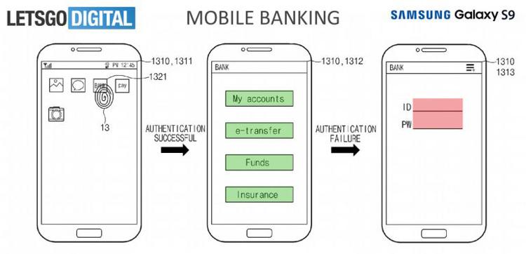 Seguridad biométrica en apps de banca online