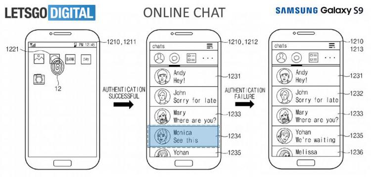 Funciones de autentificación del sensor de huellas de los Samsung Galaxy del futuro