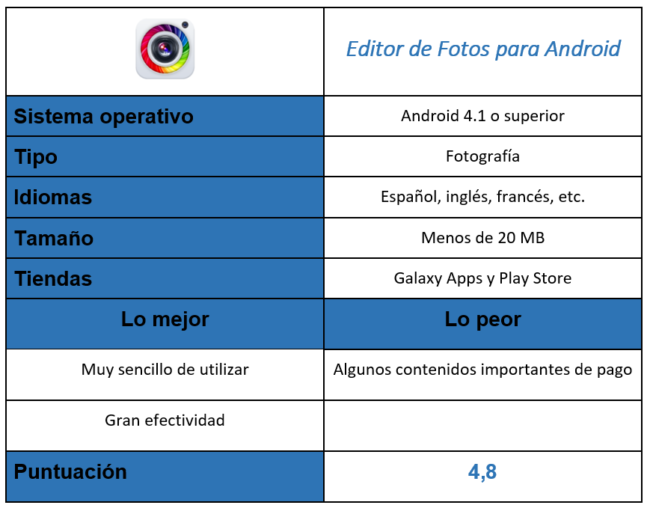 tabla de Editor de Fotos para Android