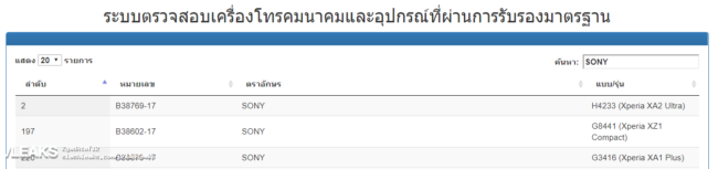 El registro de la NBTC tailandesa