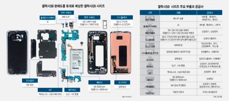 componentes del Samsung Galaxy S9