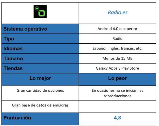tabla de Radio.es