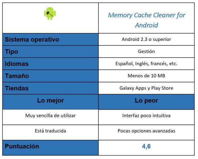 Tabla de Memory Cache Cleaner for Android