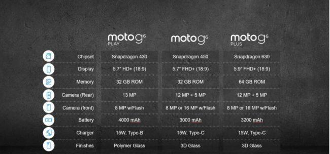 Moto G6-especificaciones-Moto G6 Plus-Moto G6 Play