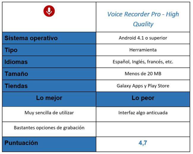 Tabla Voice Recorder Pro - High Quality