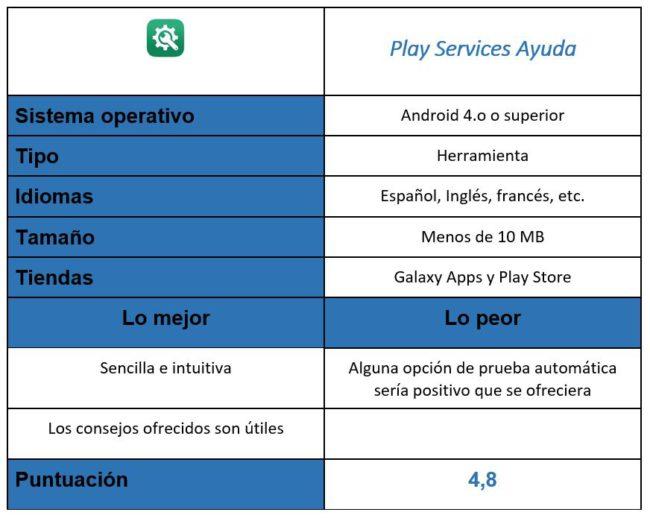 tabla de Play Services Ayuda