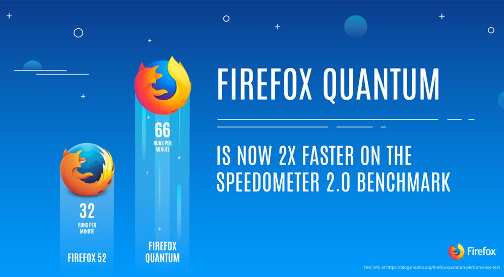Versión de Firefox Quantum para Android