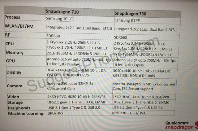 Snapdragon 730-Snapdragon 710