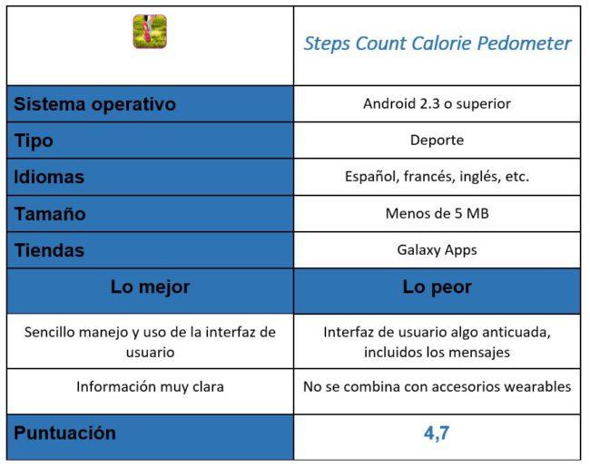 tabla de Steps Count Calorie Pedometer