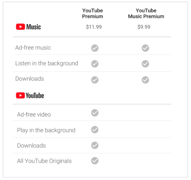 youtube premium vs music