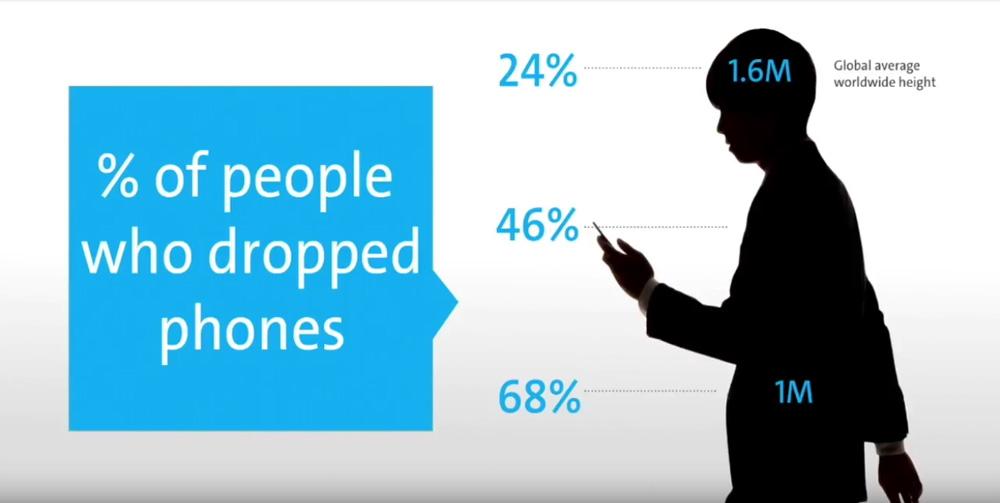 Estadísticas sobre el porcentaje de caídas de smartphones a diferentes alturas