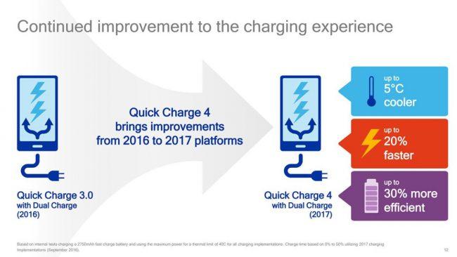 Qualcomm Quick Charge 4.0-diferencias con Quick Charge 3.0