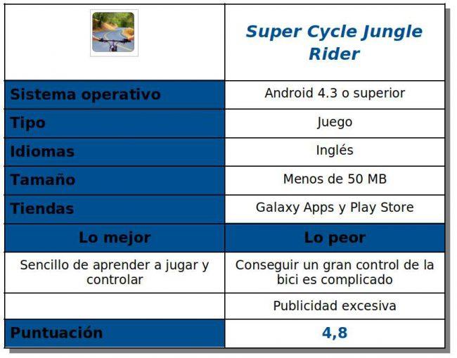 tabla del juego Super Cycle Jungle Rider