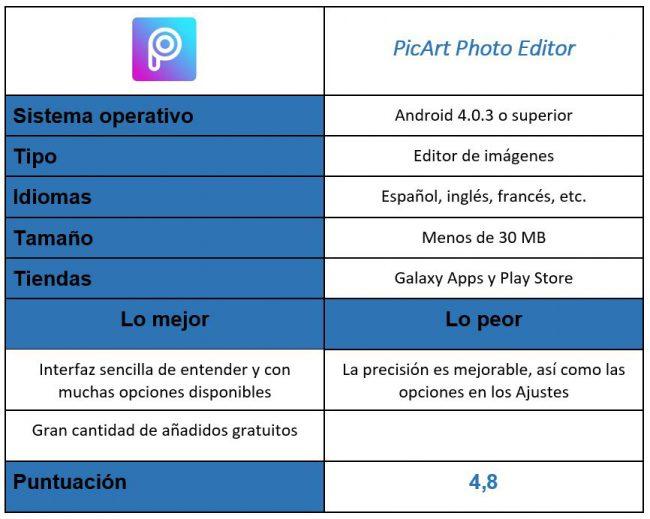 Tabla aplicación PicArt Photo Editor