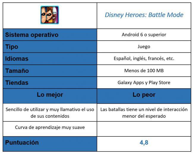Tabla Disney Heroes: Battle Mode