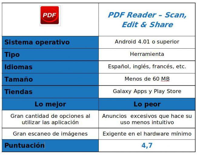 tabla aplicación PDF Reader – Scan, Edit & Share