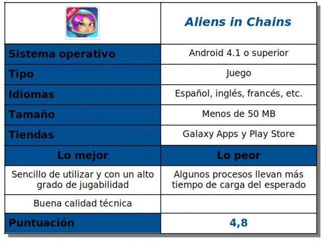 Tabla del juego Aliens in Chains