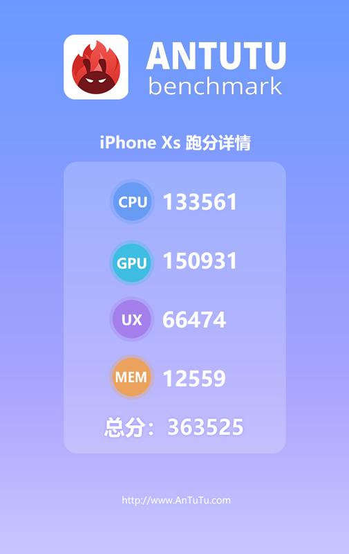 Puntuación del procesador del iPhone Xs en AnTuTu
