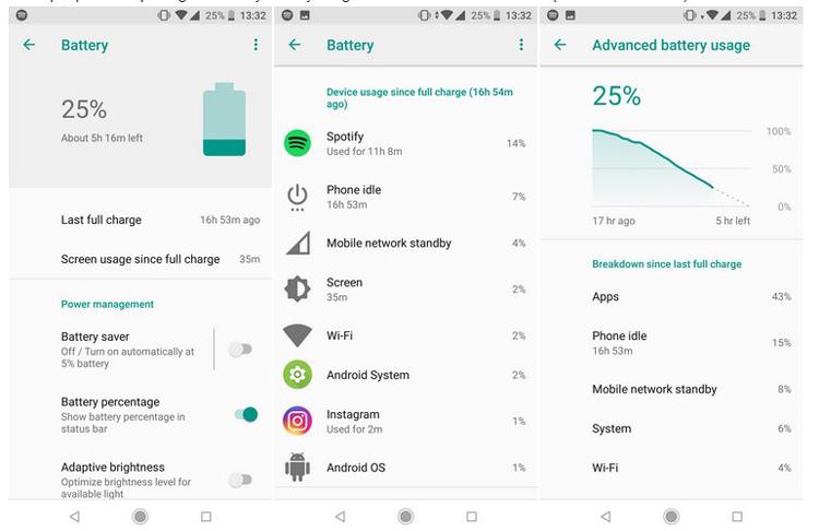 Estadísticas sobre la autonomía de la batería del Xiaomi Mi A2